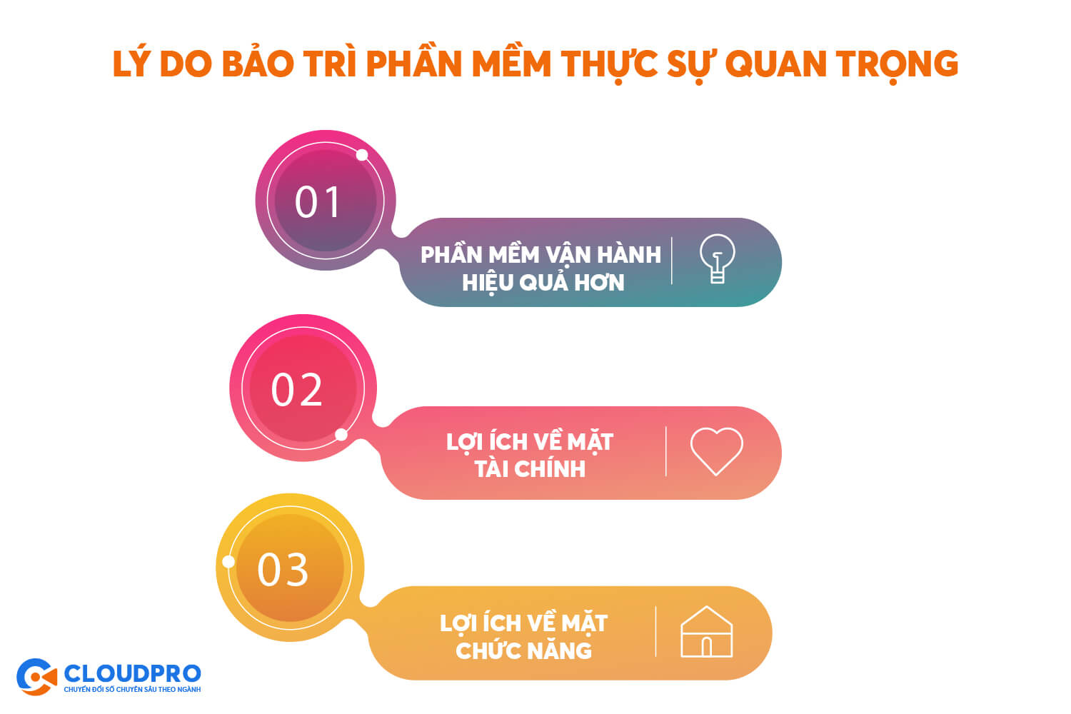 tại sao bảo trì phần mềm lại quan trọng?