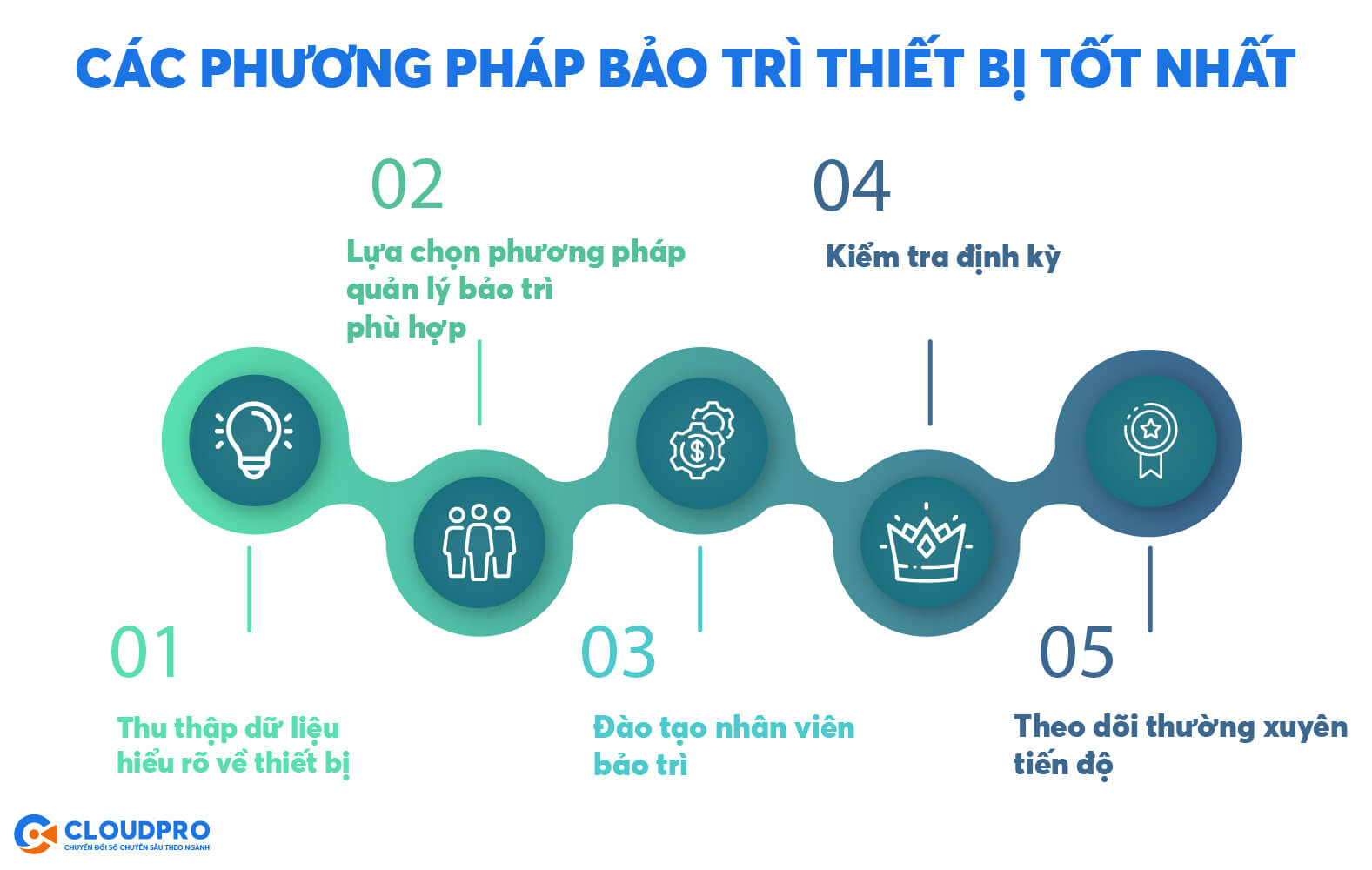 phương pháp bảo trì thiết bị