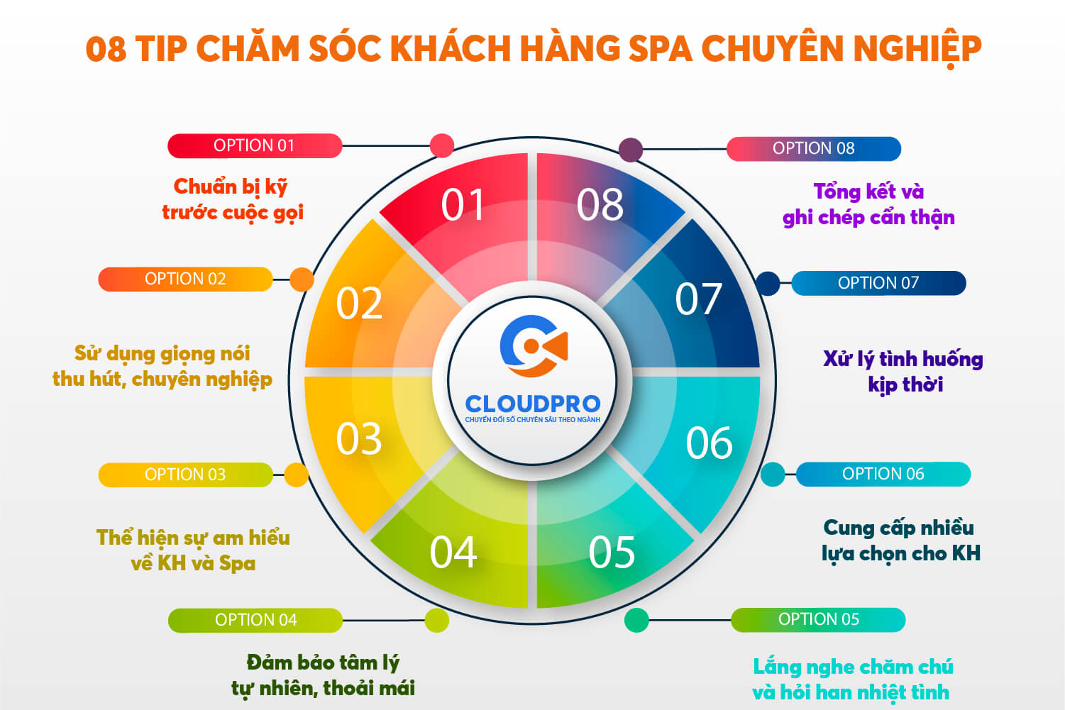 tip gọi điện chăm sóc khách hàng