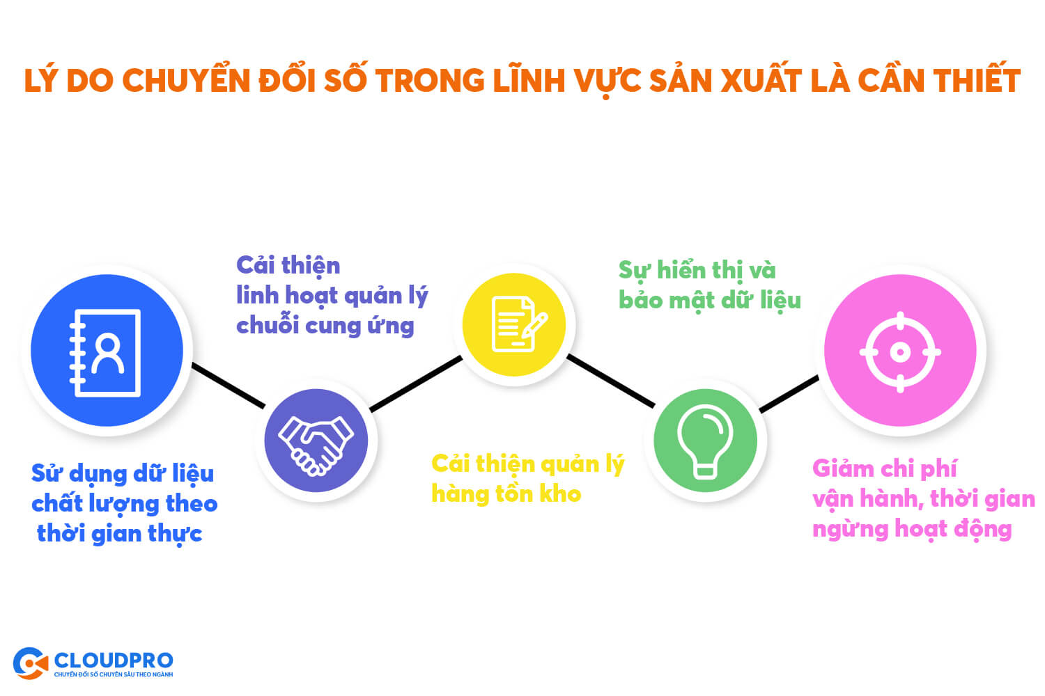 vì sao phải chuyển đổi số lĩnh vực sản xuất