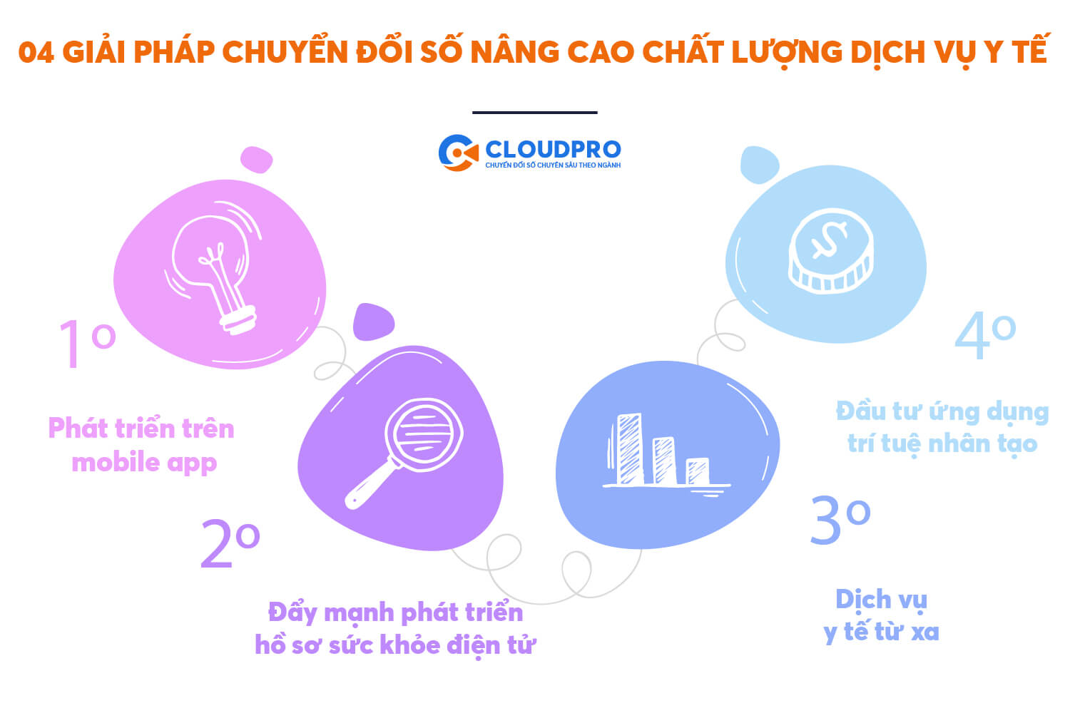 các giải pháp nâng cao chất lượng dịch vụ y tế