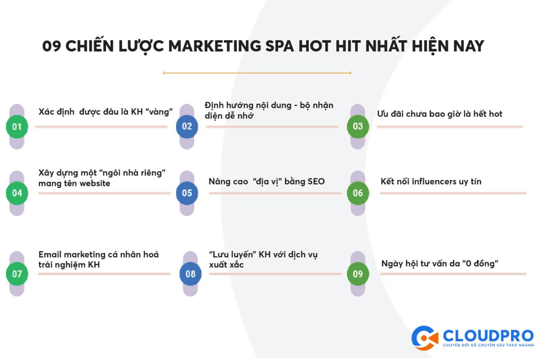 Top 9 chiến lược marketing spa hot hit hiện nay