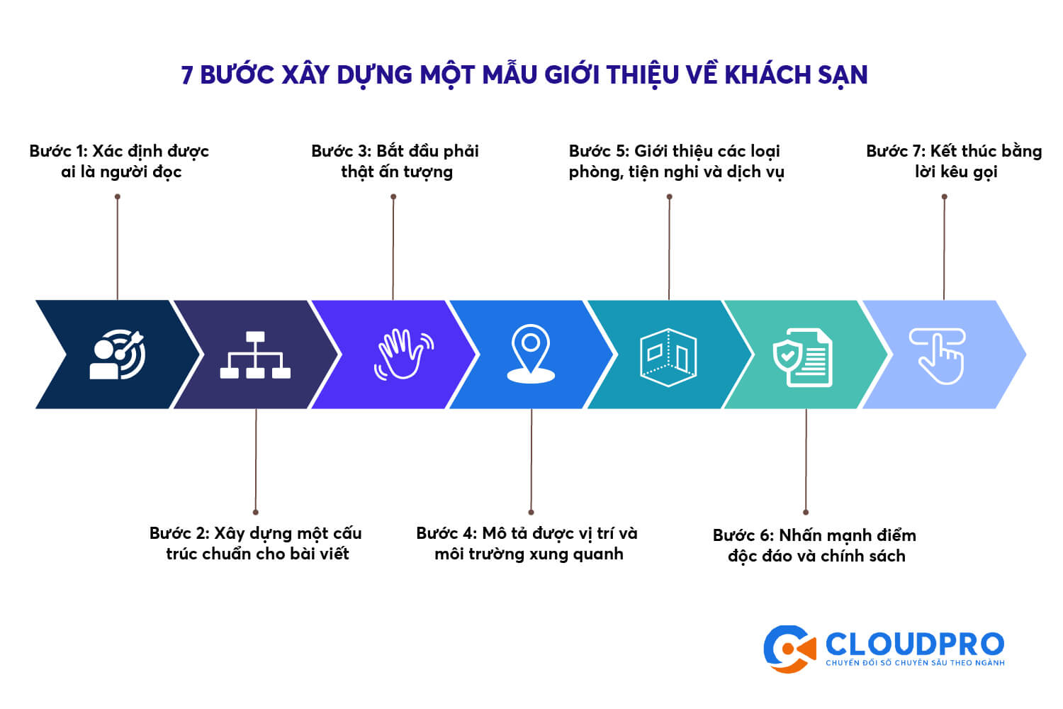 7 bước viết mẫu giới thiệu về khách sạn