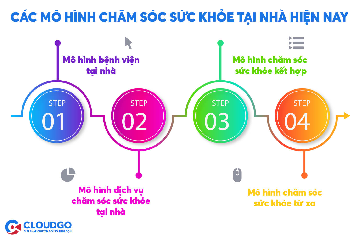 các mô hình chăm sóc sức khỏe tại nhà