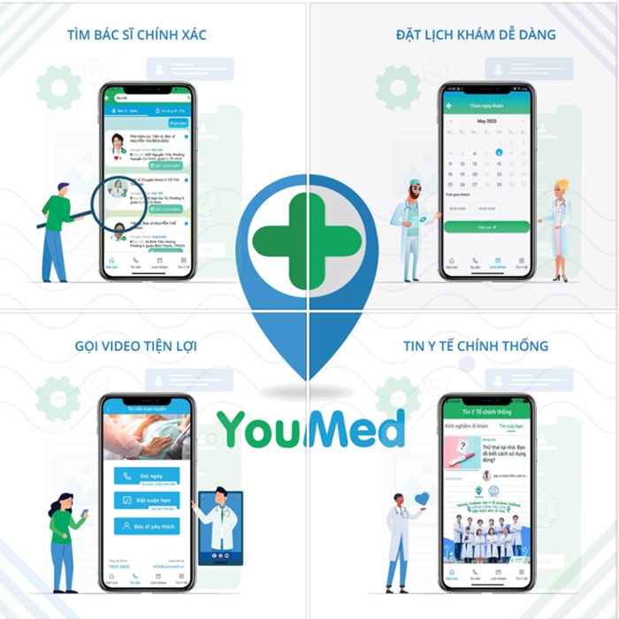 Phần mềm quản lý bệnh nhân YouMed Clinic