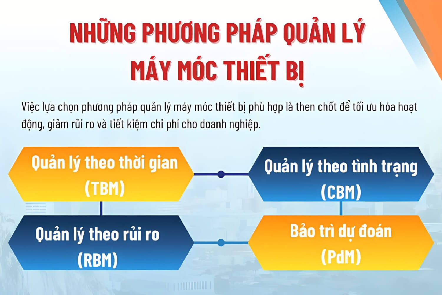 những phương pháp quản lý thiết bị