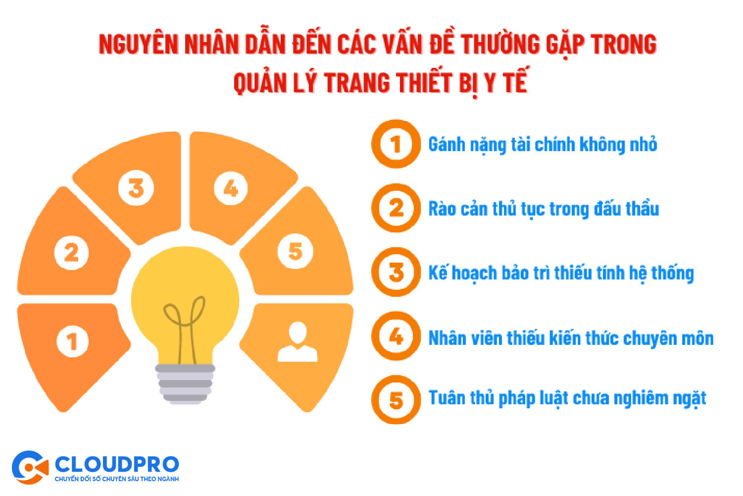 nguyên nhân dẫn đến khó khăn trong quản lý trang thiết bị y tế