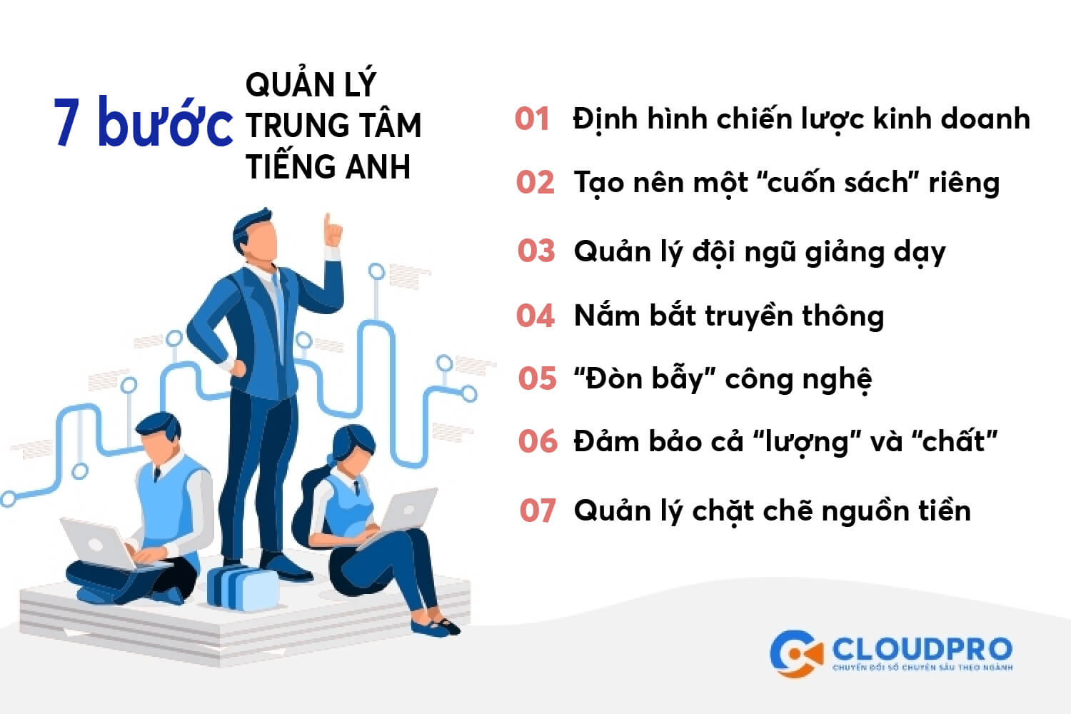 7 bước quản lý trung tâm tiếng anh