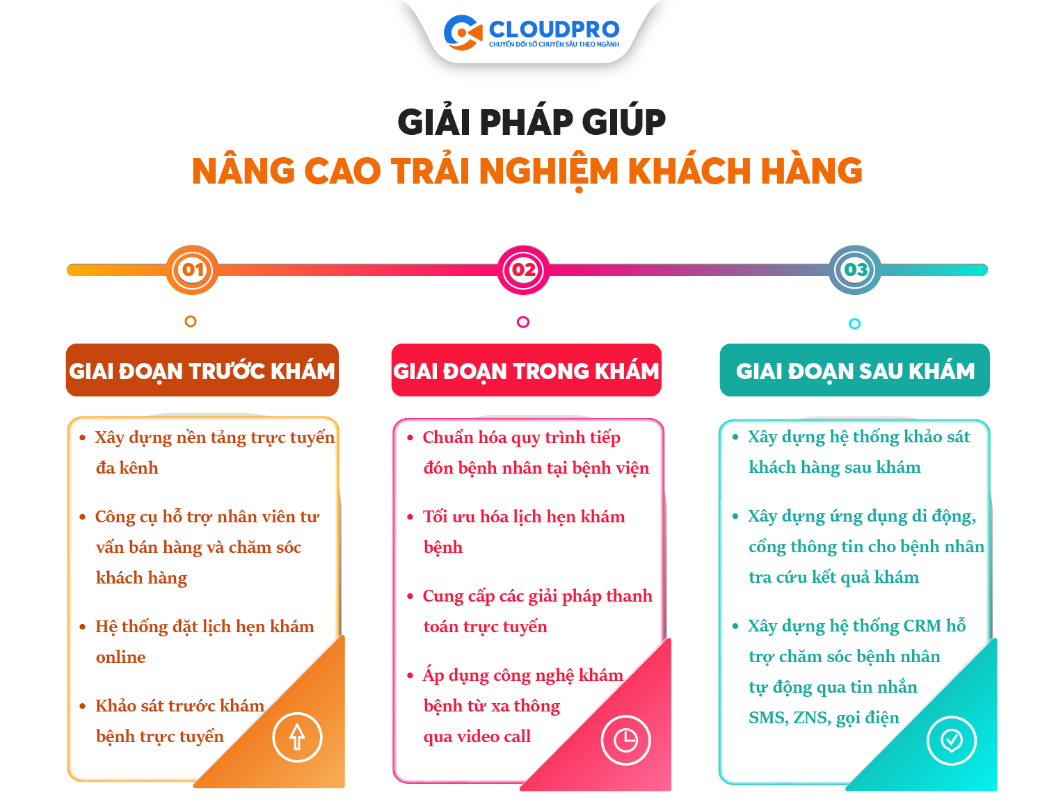 CloudHOS - Giải pháp giúp nâng cao trải nghiệm khác hàng